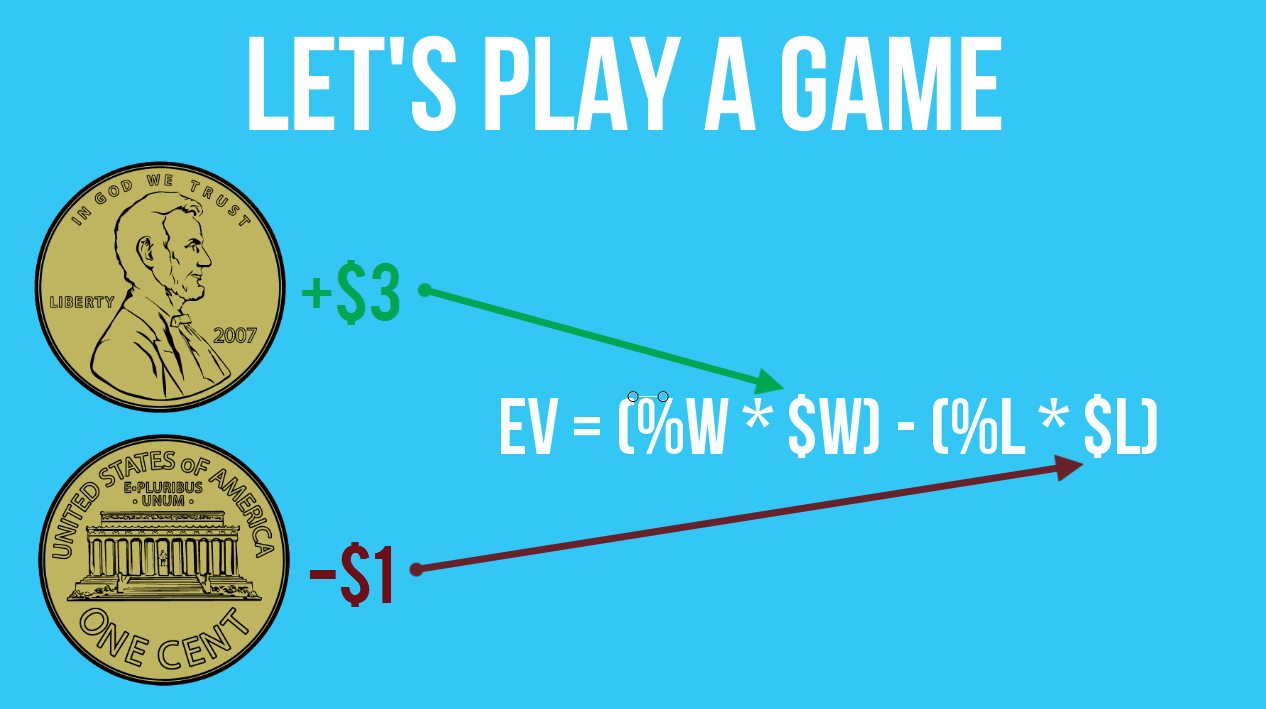 Infographic game screen with a blue background, large title LET'S PLAY A GAME, a dime and a penny, and arrows showing +$3 and -$1 toward the EV formula EV = (%W*$WD) - (%L*$LD).