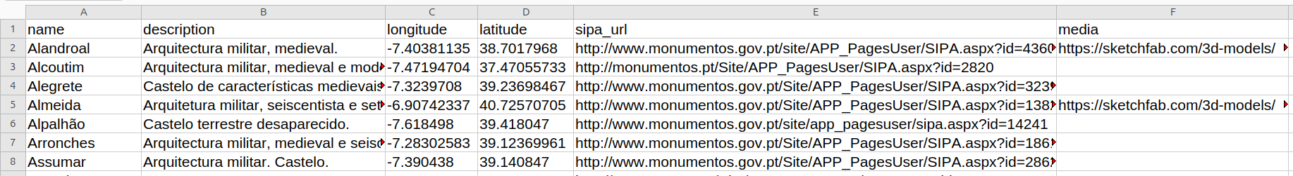 Spreadsheet listing Portuguese medieval military architecture monuments with coordinates and URLs vers. of data (name, description, lon/lat, sip_url, media).