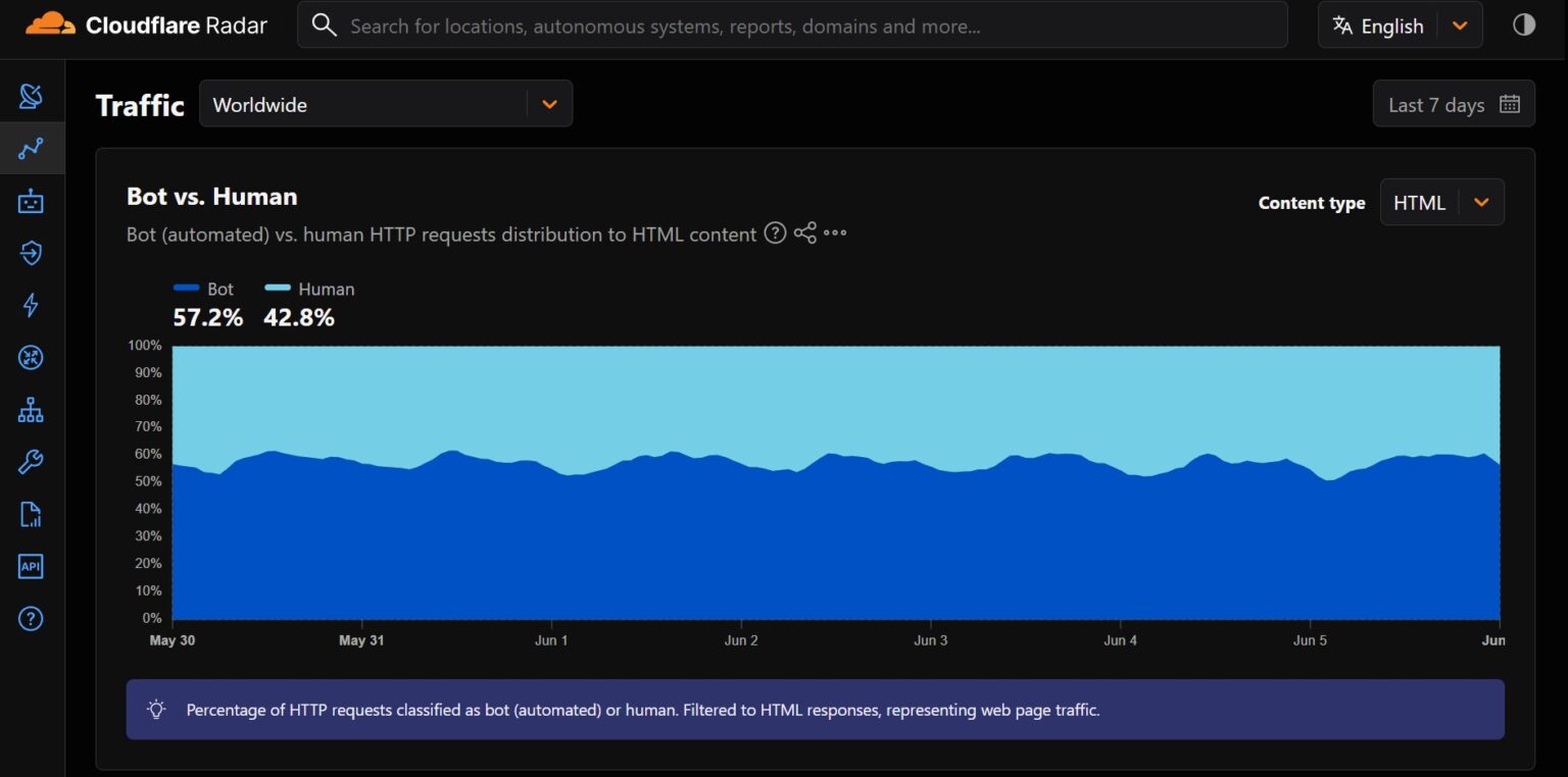 Cloudflare