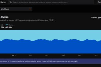 Cloudflare