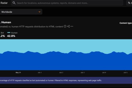 Cloudflare