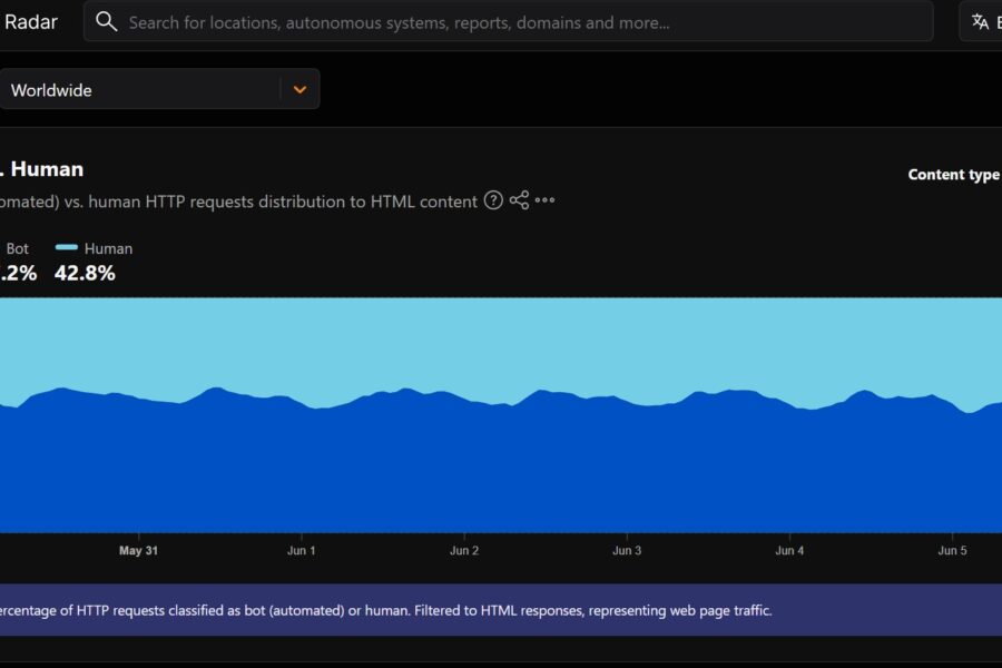 Cloudflare