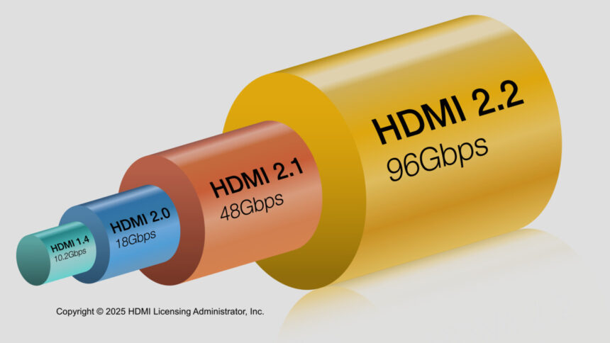 HDMI 2.2