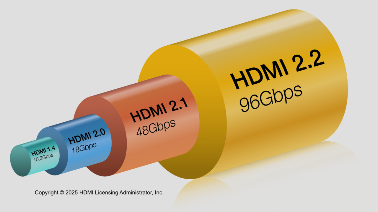 HDMI 2.2