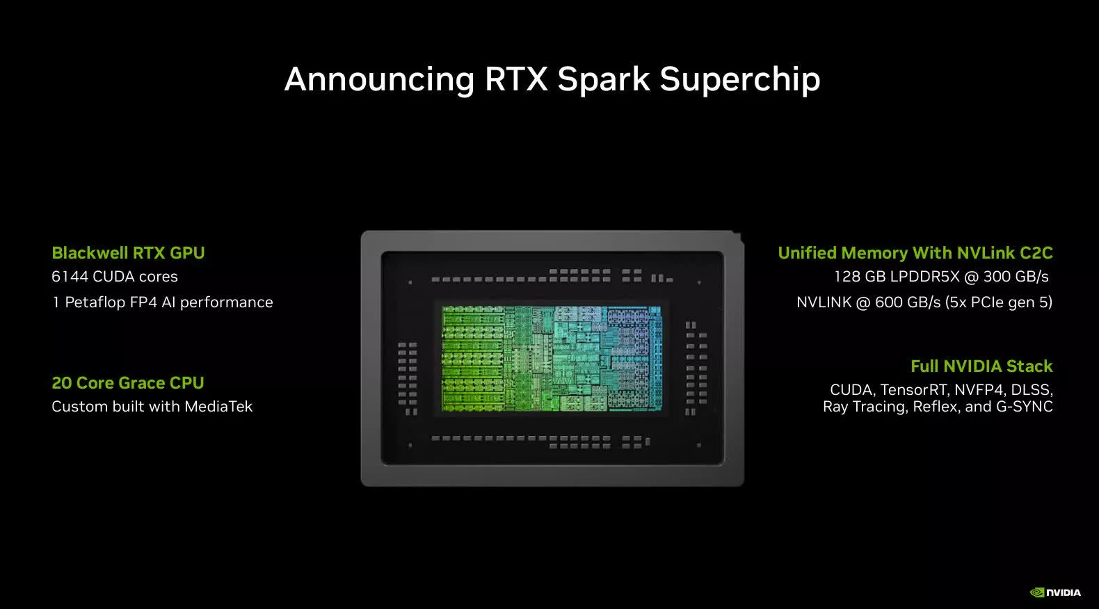 Spark_2 | PCGuia Spark_2