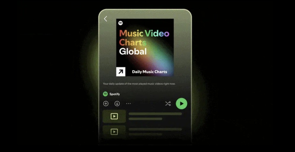 Spotify_Video_Chart