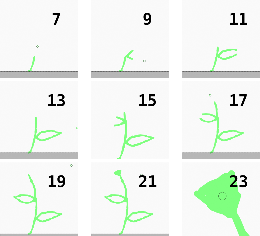Nine-panel grid with odds 7–23; green plant doodles show growth from small sprout to larger leaves in each cell, last panel features a bright green abstract shape.