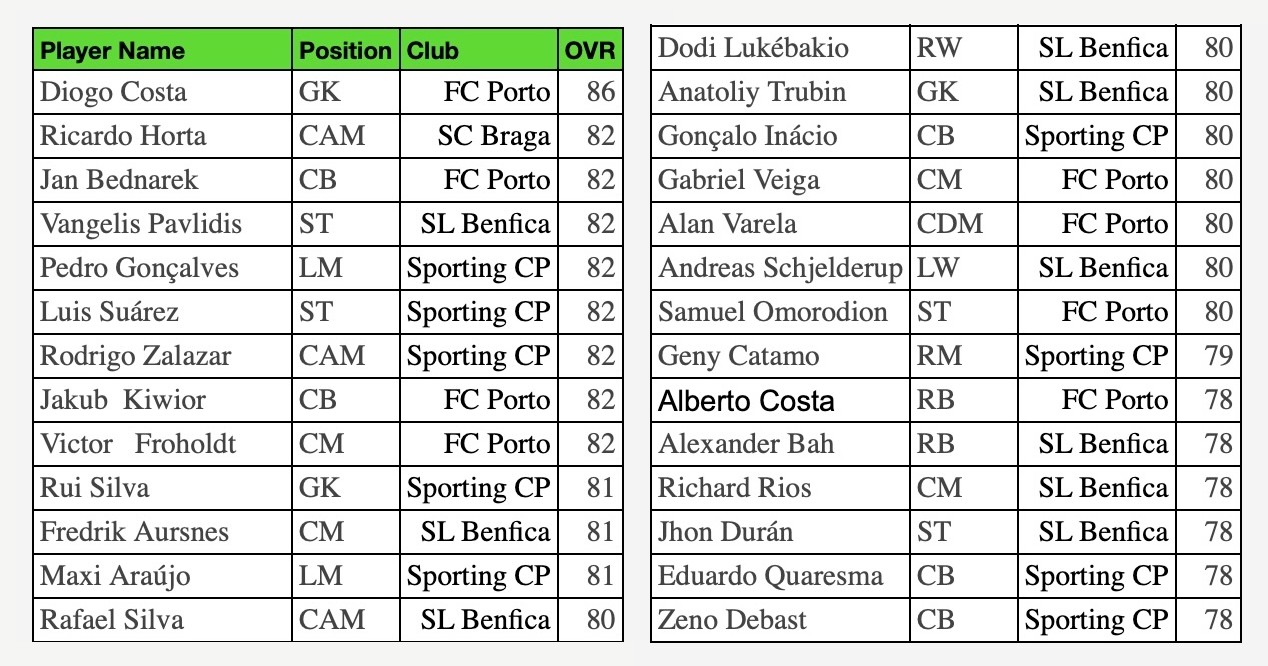 ©EA Sports FC