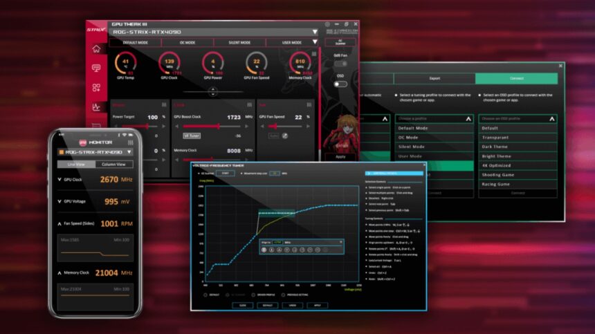 GPU tuning dashboard with multiple panels for clock, voltage and fan speeds on a red-themed background (Strix software). It shows GPU Clock, Memory Clock, and power targets.
