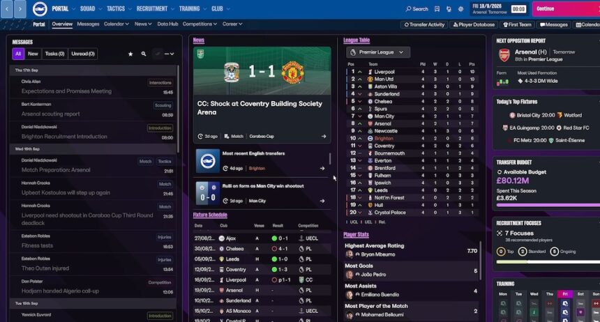 ©SEGA | Football Manager