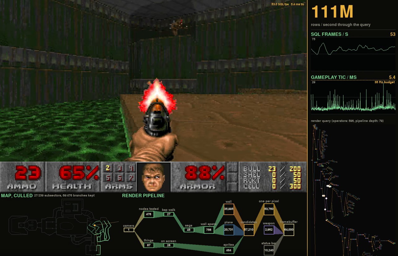 First-person shooter screenshot: aiming down a gun with a bright muzzle flash in a dark green industrial room; HUD shows ammo, health, armor, and a performance dashboard on the right.