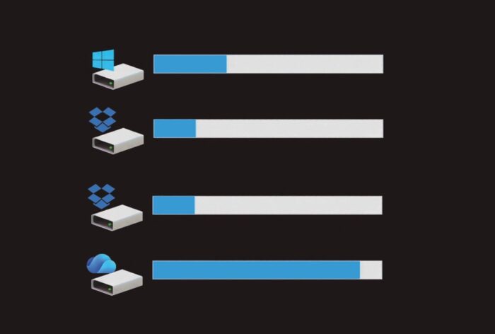 Armazenamento na cloud